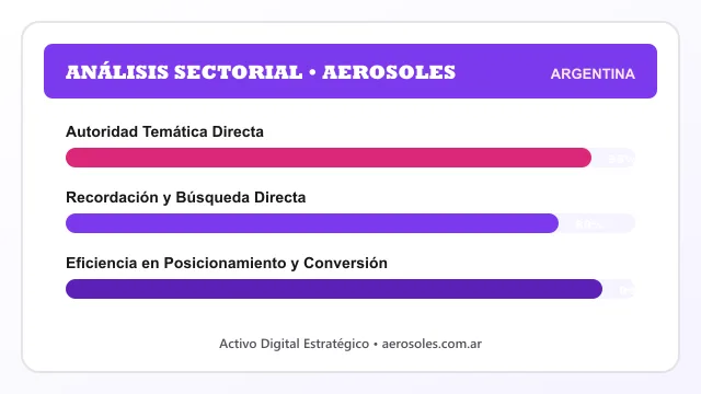 Análisis sectorial y posicionamiento estratégico para Aerosoles